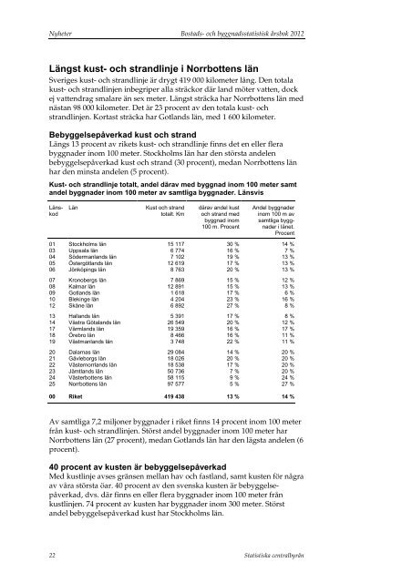 Bostads- och byggnadsstatistisk årsbok 2012 - Statistiska centralbyrån