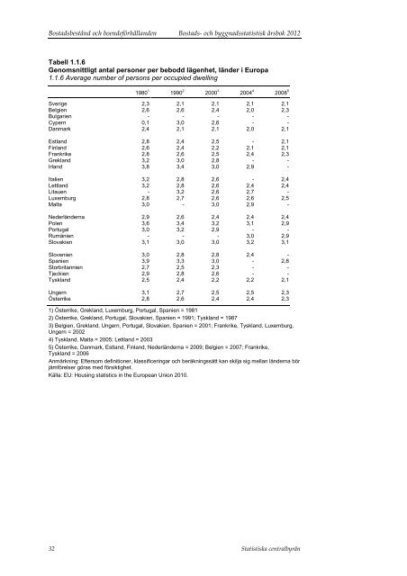 Bostads- och byggnadsstatistisk årsbok 2012 - Statistiska centralbyrån