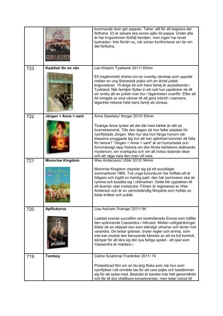 Lista över Film i Sörmlands filmarkiv (öppnas i nytt fönster/PDF)