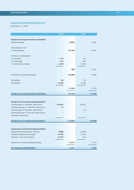 (algemeen directeur van Oasen) licht het