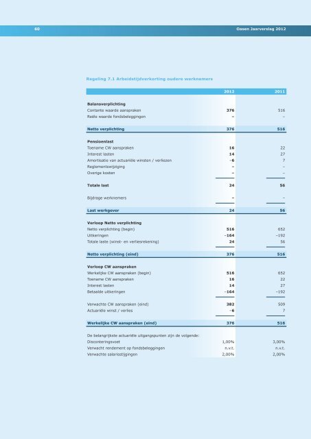 (algemeen directeur van Oasen) licht het