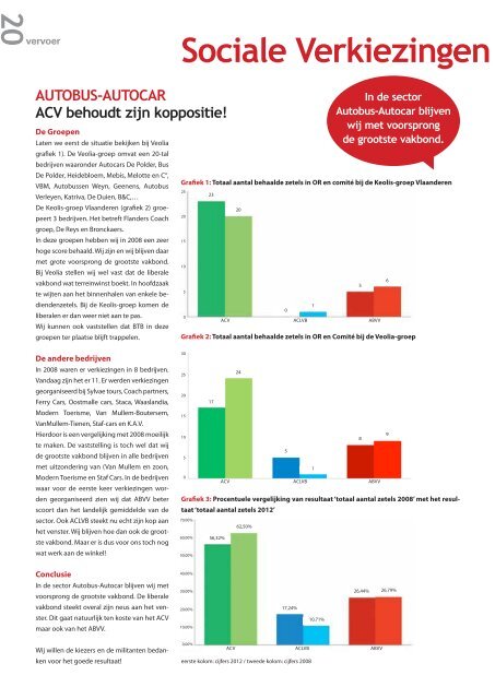 magazine voor openbare diensten - ACV Openbare Diensten