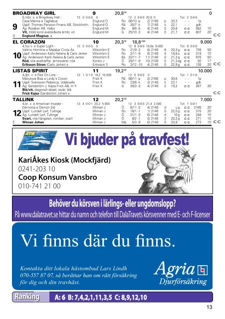 Program - Dalatravet