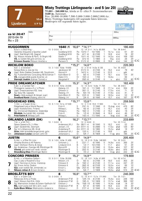 Program - Dalatravet