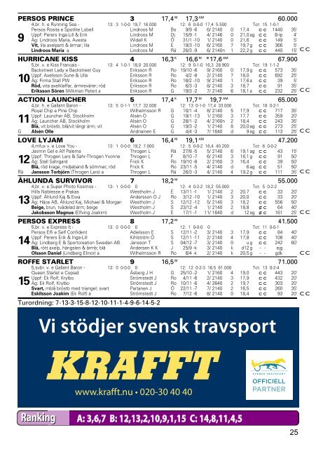 Program - Dalatravet