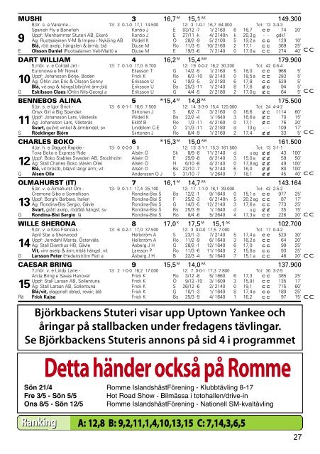 Program - Dalatravet