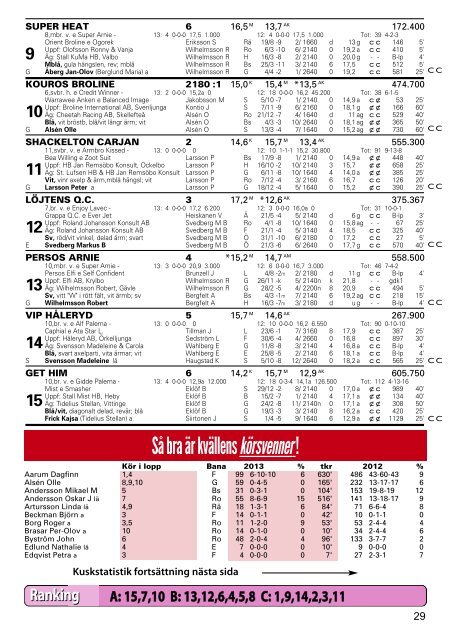 Program - Dalatravet