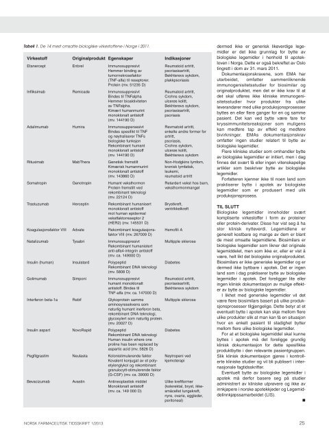 Biologiske legemidler og biosimilars - Norsk Farmaceutisk Tidsskrift