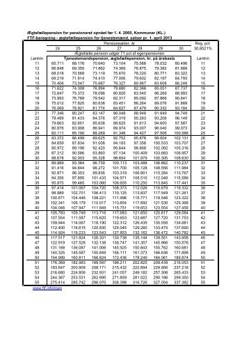 Reg. pct. 24 25 26 27 28 29 30 30,8521% Løntrin Løntrin 11 ... - Ftf.info