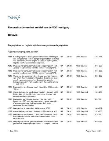 Batavia - TANAP Database of VOC documents