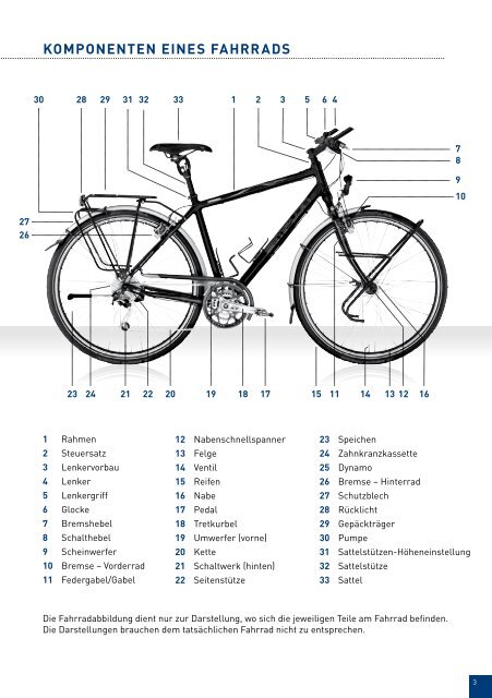 SIE HABEN MIT DIESEM SIMPLON FAHRRAD