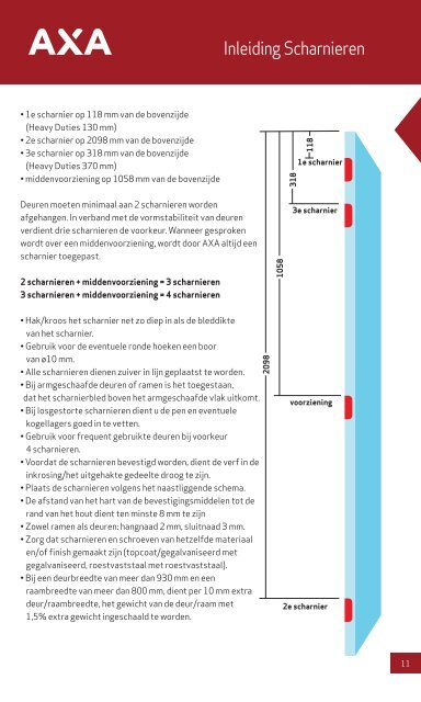 AXA Scharnieren Algemene Productinformatie - Sloterop