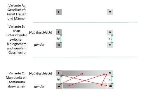 Download Einführung in die Queer Theory.pdf ca