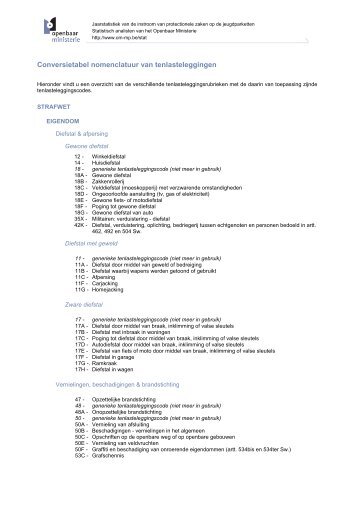 nomenclatuur van tenlasteleggingen - Openbaar Ministerie