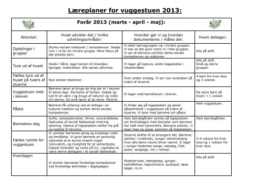 Vuggestuens læreplaner 2013 i årstider - Spindegården