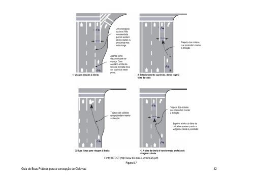 10.6. Guia de Boas Práticas para a concepção de Ciclovias - Futuro ...