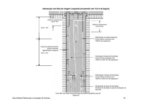 10.6. Guia de Boas Práticas para a concepção de Ciclovias - Futuro ...