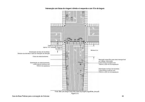 10.6. Guia de Boas Práticas para a concepção de Ciclovias - Futuro ...