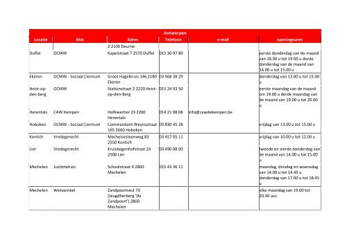 Adressen provincie Antwerpen - Femma