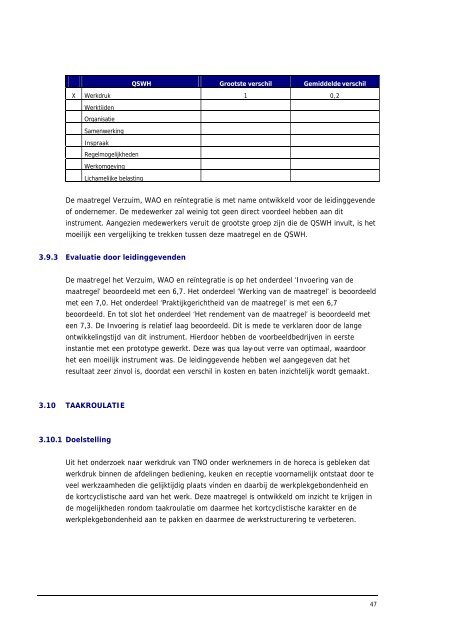 Eindrapportage voorbeeldbedrijven Horeca