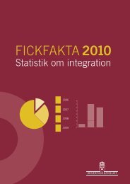 Fickfakta 2010 Statistik om integration - Merit Wager