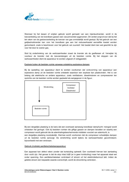 Deel 2: Besloten ruimte - A&O-fonds Waterschappen