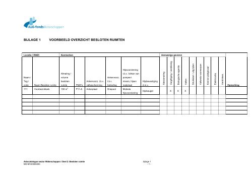 Deel 2: Besloten ruimte - A&O-fonds Waterschappen