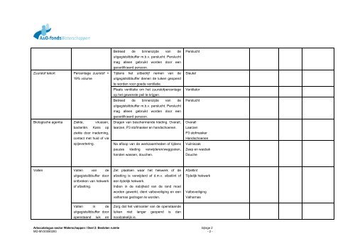 Deel 2: Besloten ruimte - A&O-fonds Waterschappen