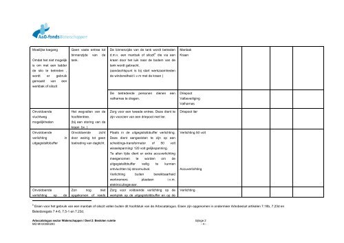 Deel 2: Besloten ruimte - A&O-fonds Waterschappen