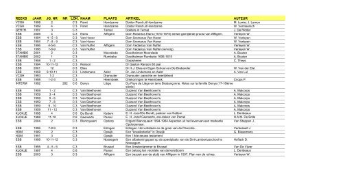 reeks jaar jg. nr nr lok. naam plaats artikel auteur - FV regio Dilbeek