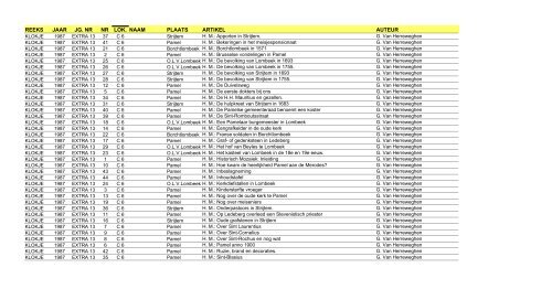 reeks jaar jg. nr nr lok. naam plaats artikel auteur - FV regio Dilbeek