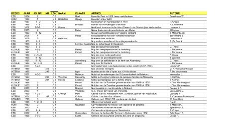 reeks jaar jg. nr nr lok. naam plaats artikel auteur - FV regio Dilbeek