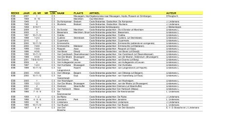 reeks jaar jg. nr nr lok. naam plaats artikel auteur - FV regio Dilbeek