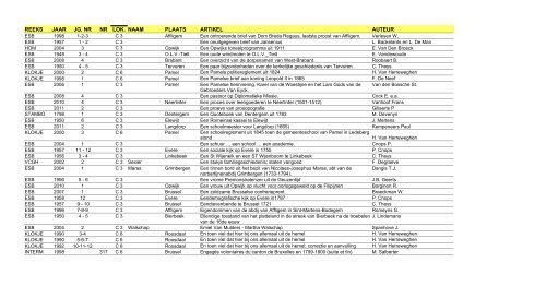 reeks jaar jg. nr nr lok. naam plaats artikel auteur - FV regio Dilbeek