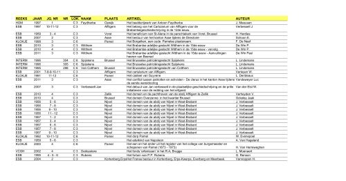 reeks jaar jg. nr nr lok. naam plaats artikel auteur - FV regio Dilbeek