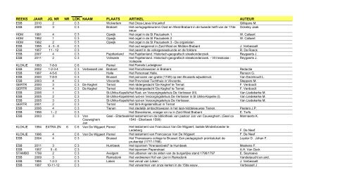 reeks jaar jg. nr nr lok. naam plaats artikel auteur - FV regio Dilbeek