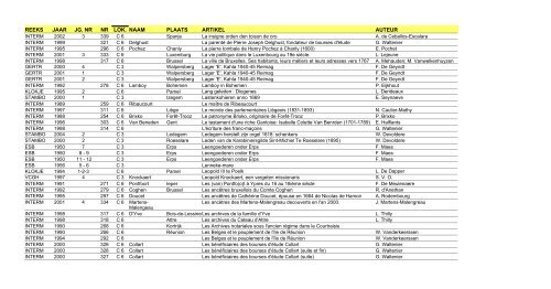 reeks jaar jg. nr nr lok. naam plaats artikel auteur - FV regio Dilbeek