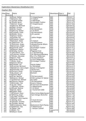 Ergebnisliste - Hauptlauf 10km - 4. Bawwehaiser Altstadtfestlauf