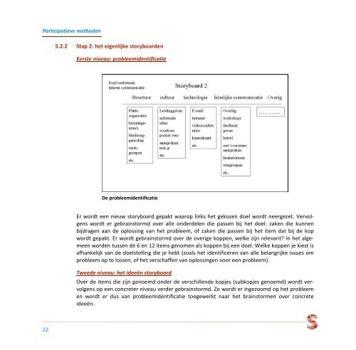 Handout brainstorming technieken - Samenspraak Advies