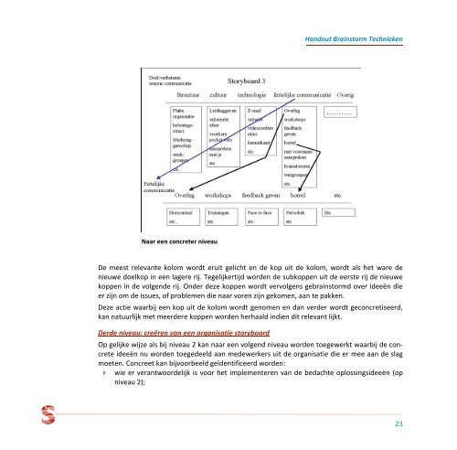 Handout brainstorming technieken - Samenspraak Advies