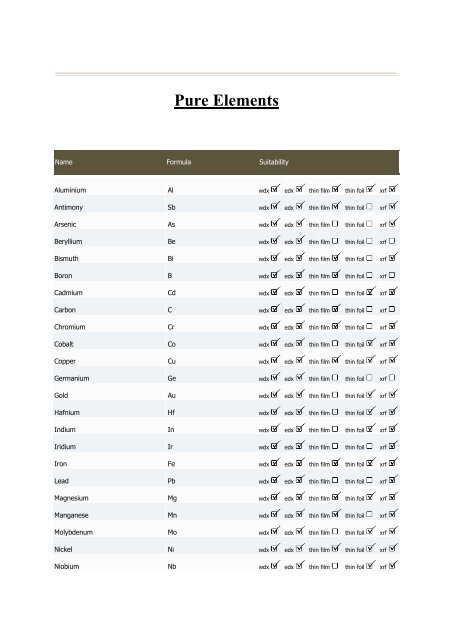 Download Materials List - Micro-Analysis Consultants Ltd