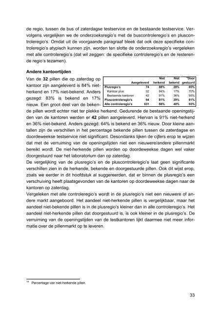 PILL TESTING - Bonger Instituut