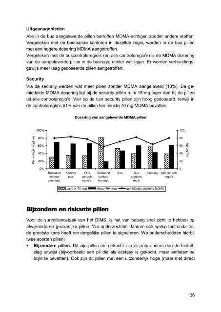 PILL TESTING - Bonger Instituut