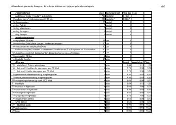 Uitleendienst gemeente Anzegem: de te lenen stukken met prijs per ...