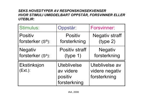 Verbal atferd og regelstyring - Om IAA