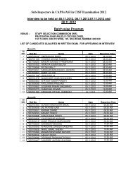 Sub-Inspectors in CAPFs/ASI in CISF Examination 2012 Batch wise ...