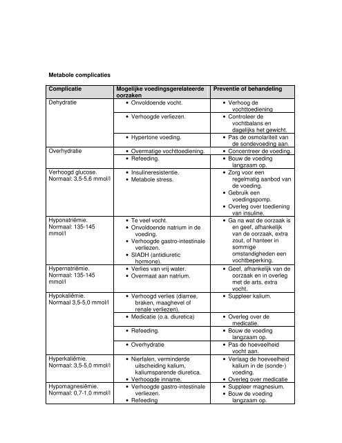 Metabole complicaties Complicatie Mogelijke ... - Oncoline