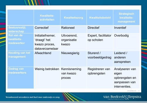 Kwaliteitszorg heeft een geest-Robbin Haaijer