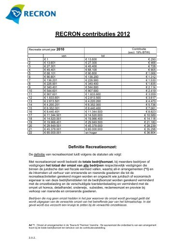 Formulier berekening contributie 2001 - Recron