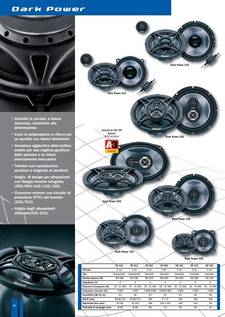 Magnat Car 2011 it:layout 1